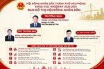Infographic: Ban Đô thị Hội đồng nhân dân thành phố Hải Phòng khóa XVII, nhiệm kỳ 2026-2031
